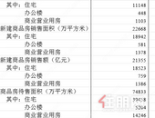 楼市去库存！41城或暂停供地，南宁何去何从？且看这些数据