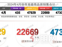 435套！2024钦州市4月（市本级）商品房销售月报