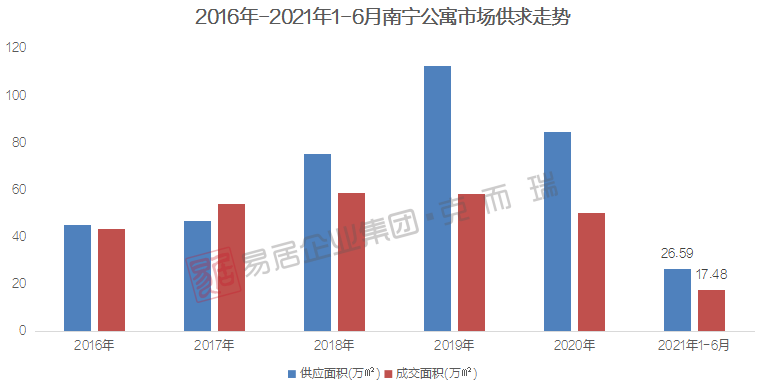 2021上半年公寓情况.png