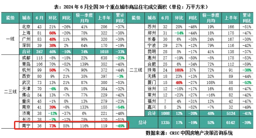 6月销售情况.png