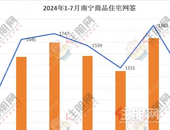 成交量前7个月有5个月反超，南宁二手房比新房更吃香 