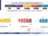 2024钦州市7月（市本级）商品房销售月报—7月成交296套！