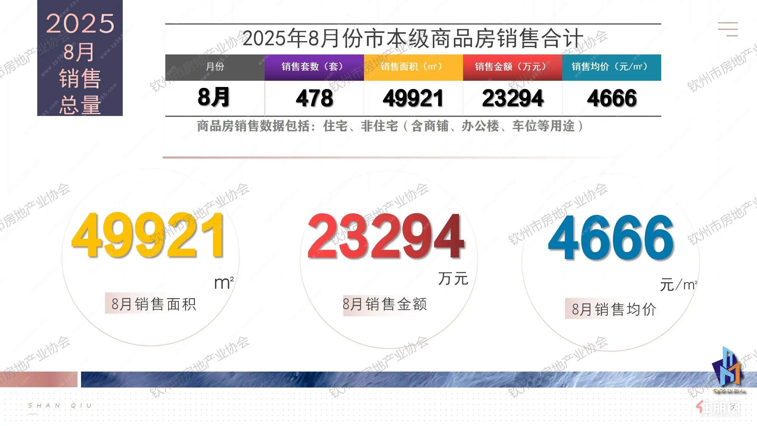 销售总量