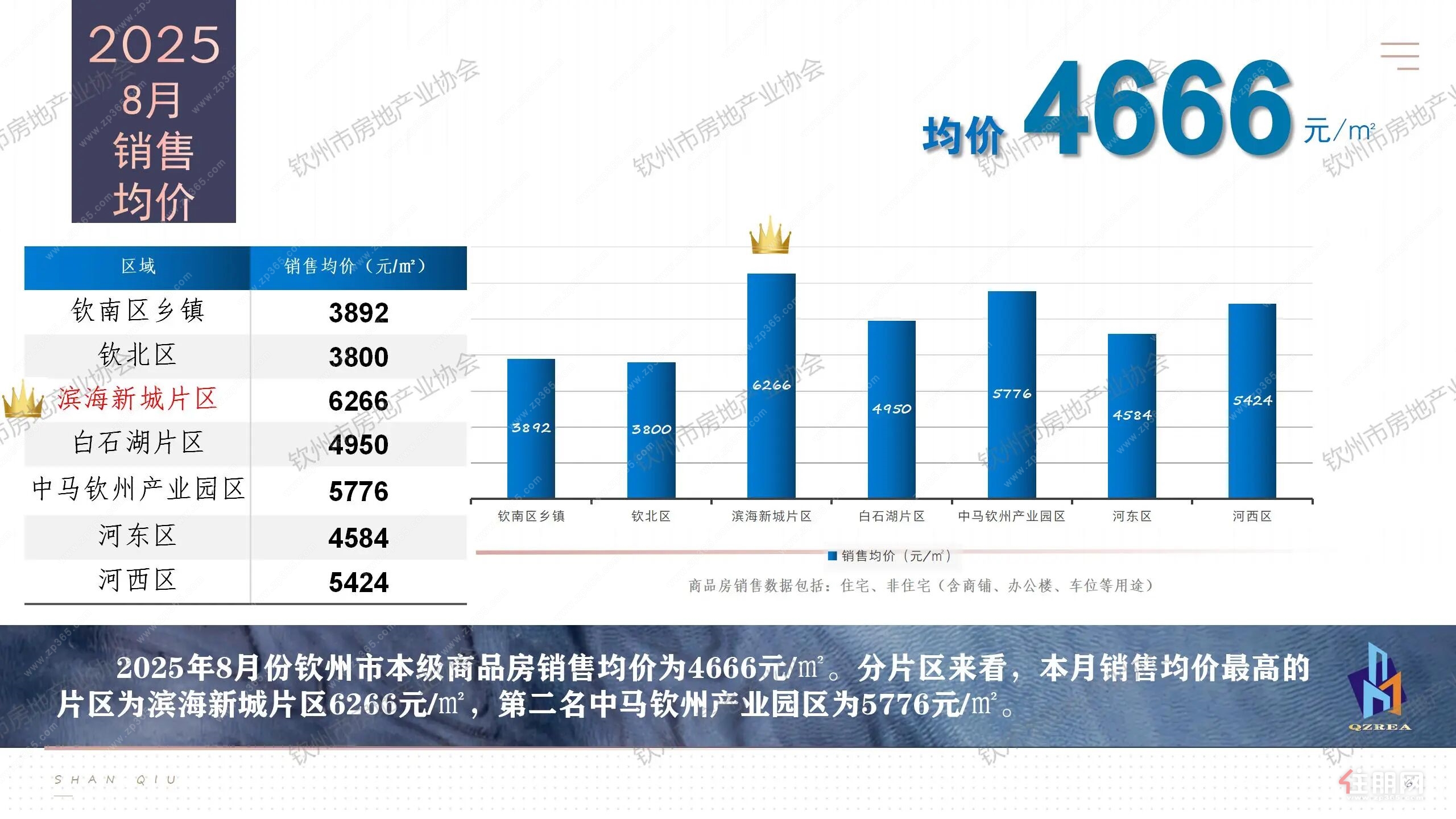 销售均价