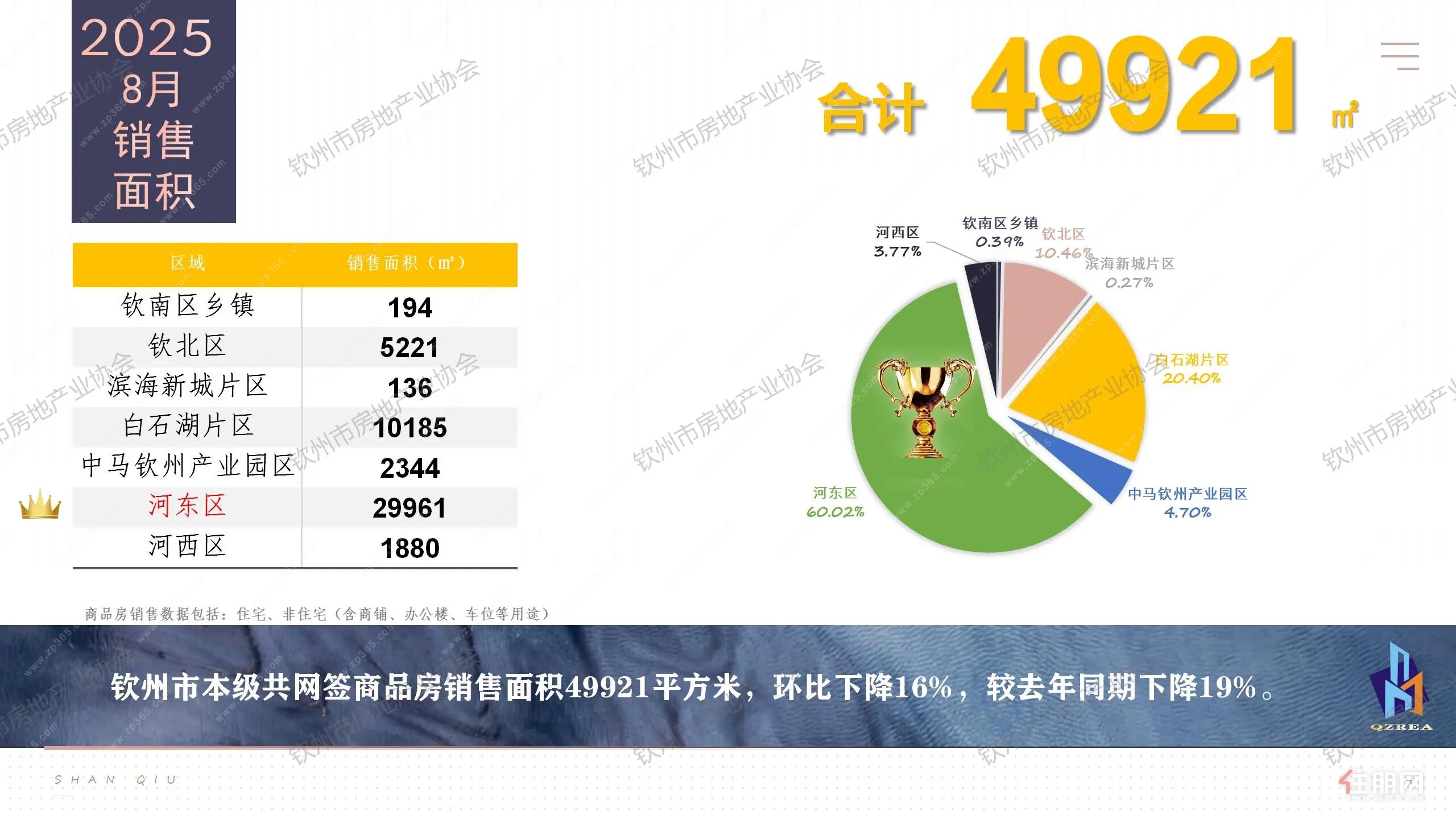 销售面积