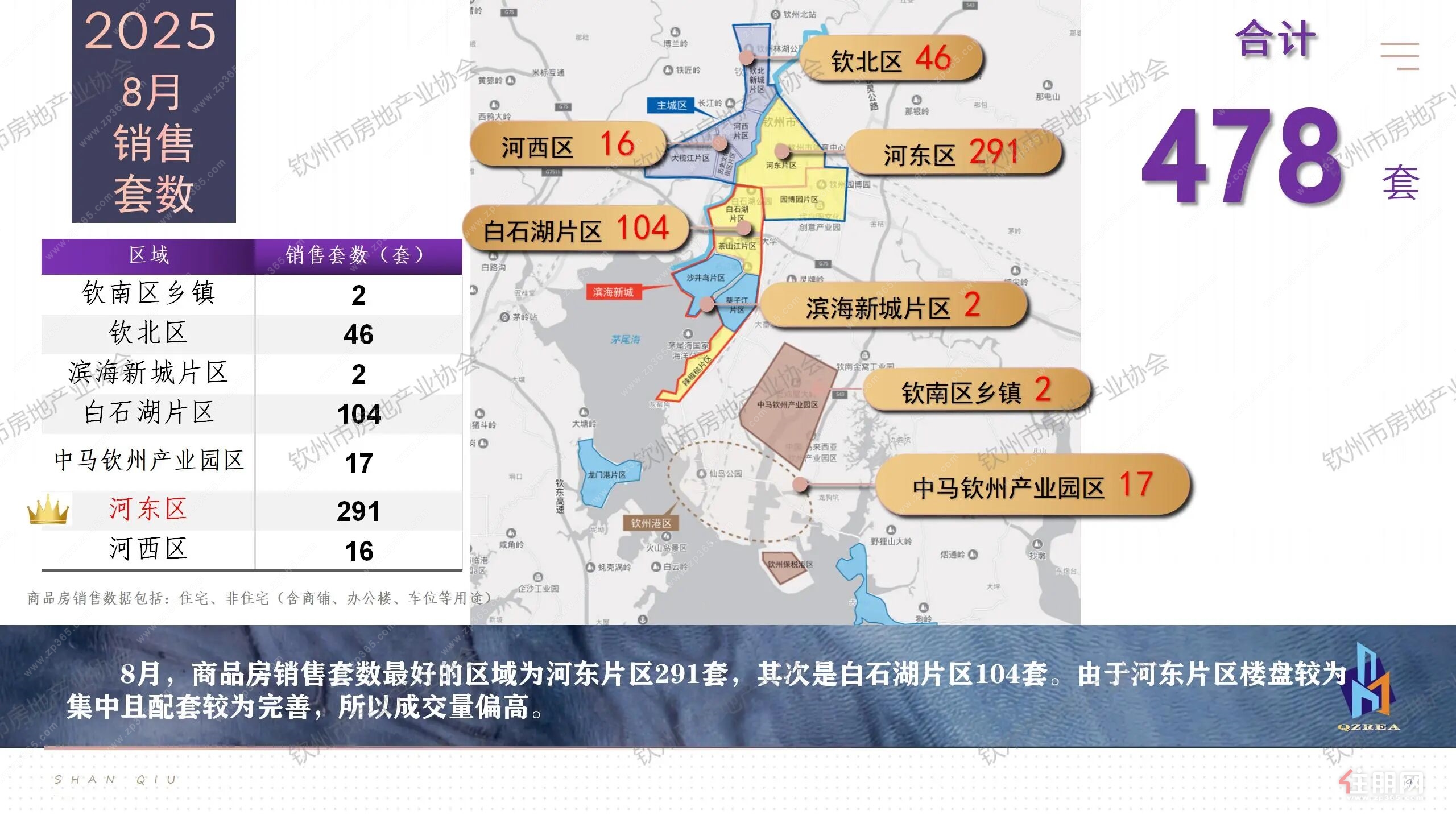 销售套数