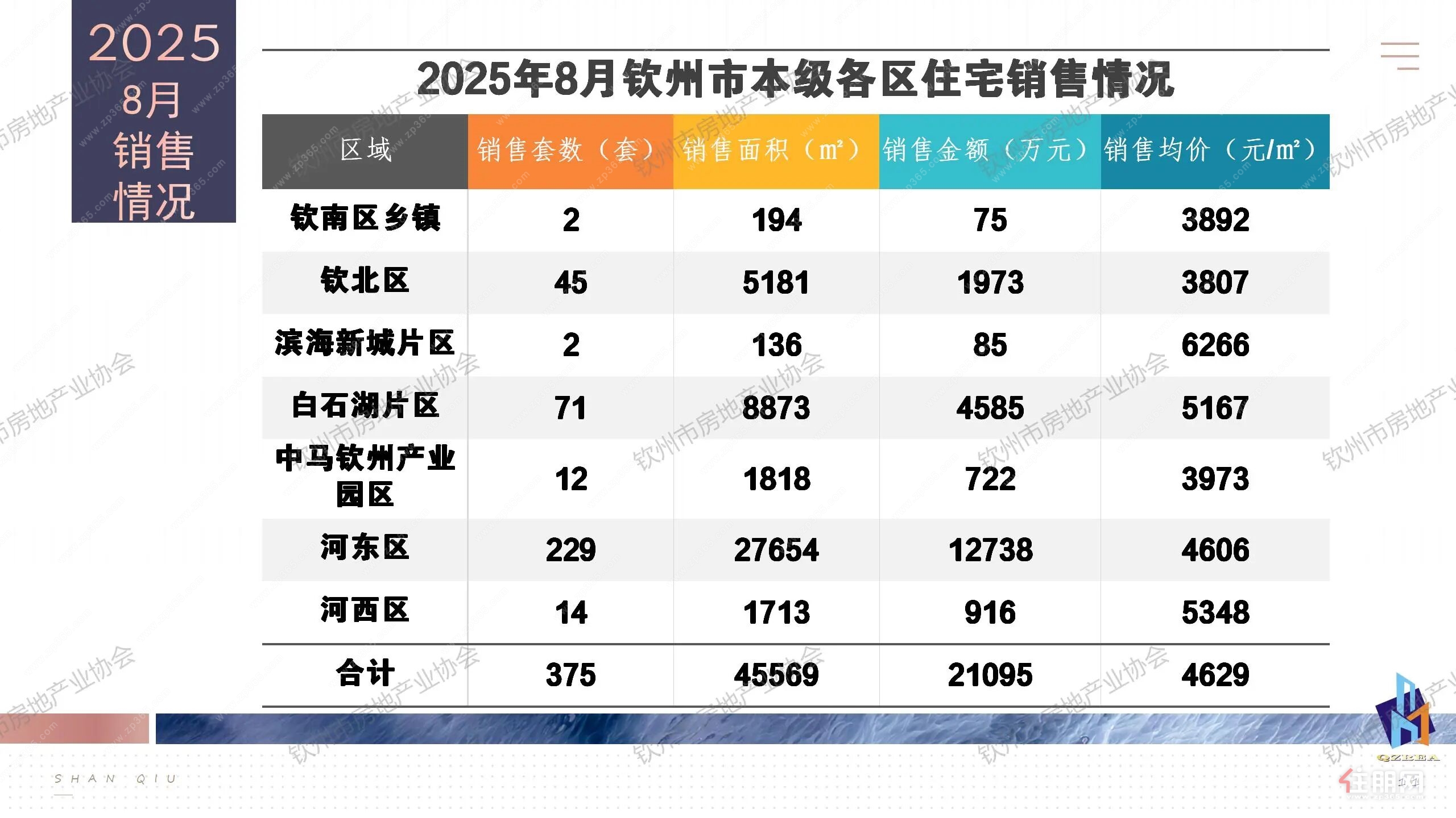 住宅销售