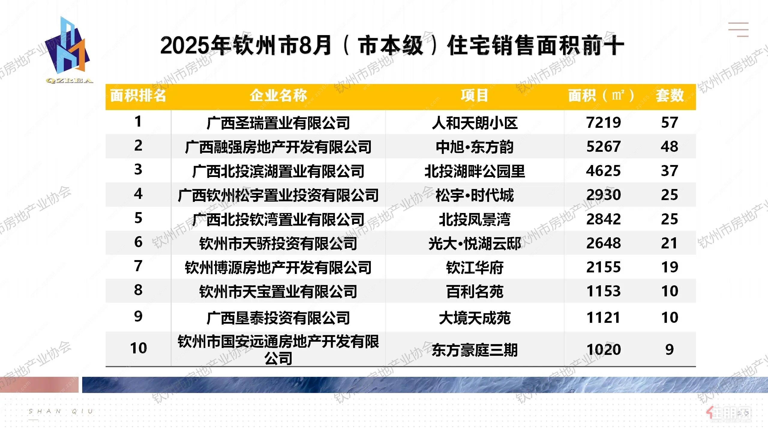 住宅面积前十