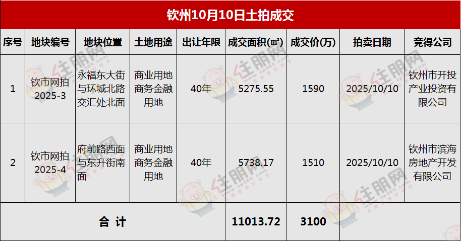 成交信息 成交信息