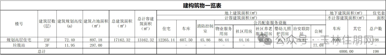 建构筑物一览表