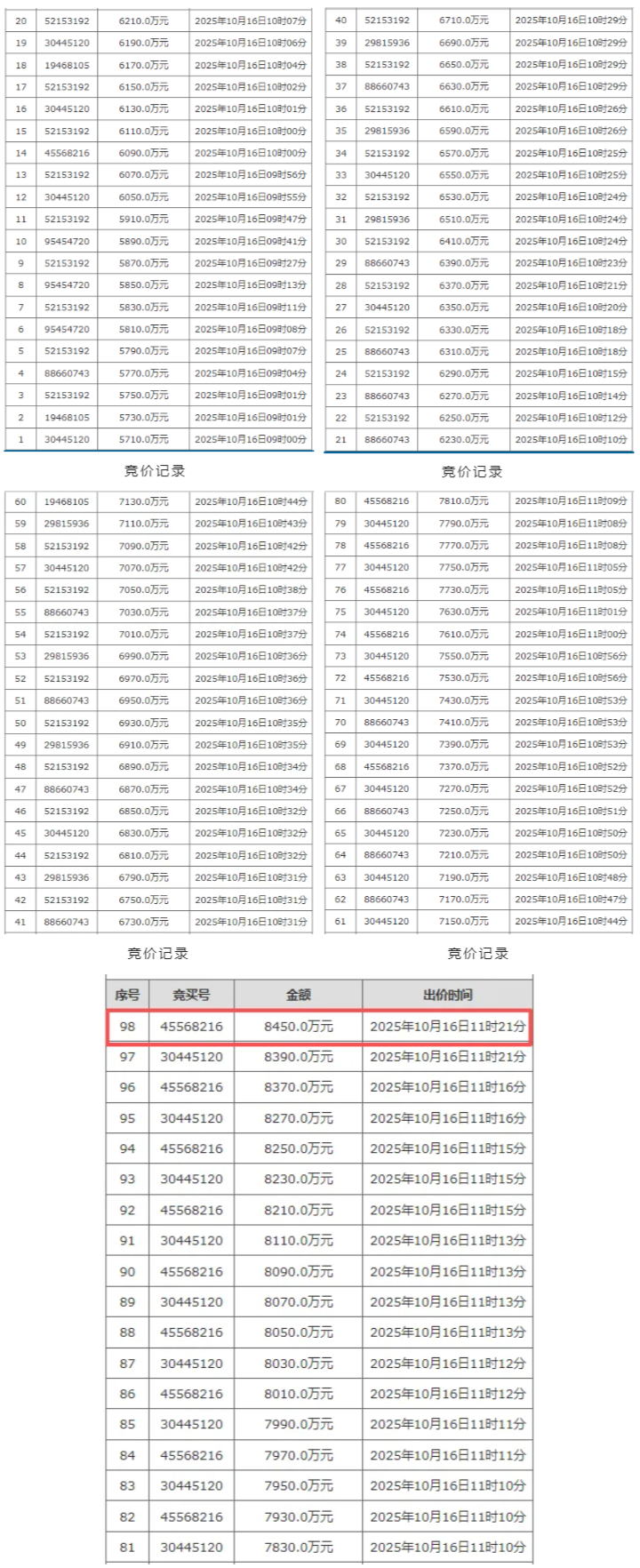 竞价记录 竞价记录