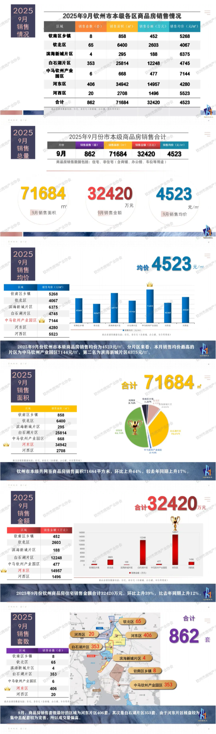 9月销售 9月销售