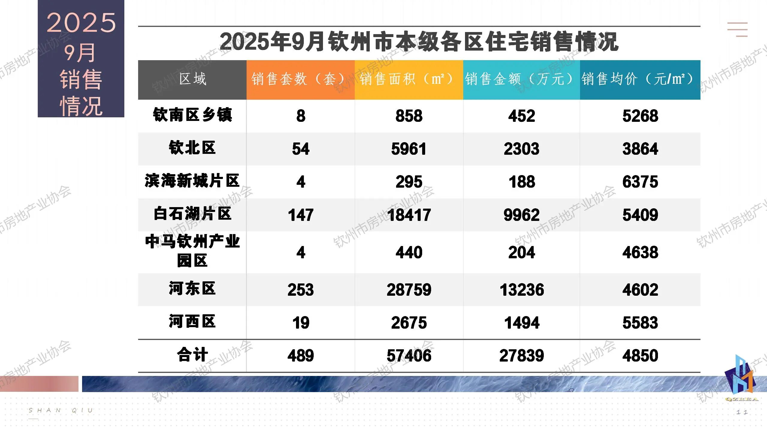 住宅销售 住宅销售