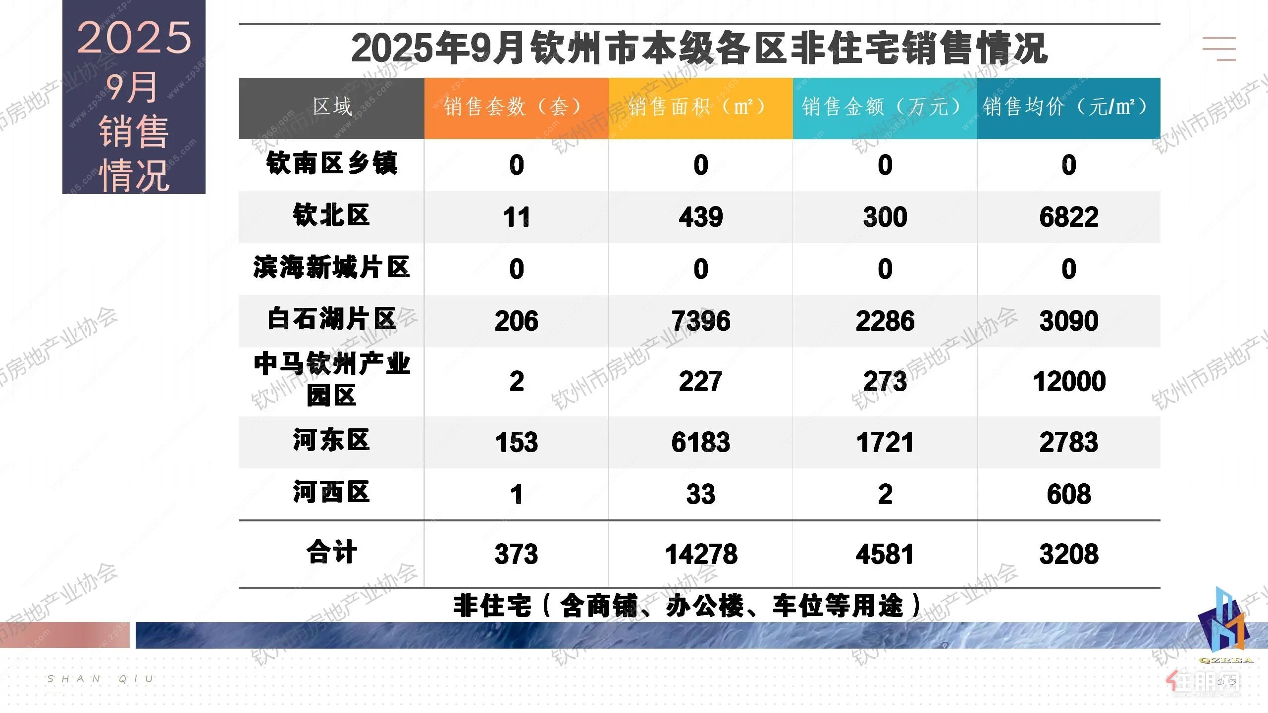 非住宅销售 非住宅销售