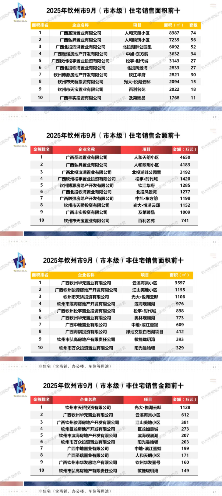 销售排行 销售排行