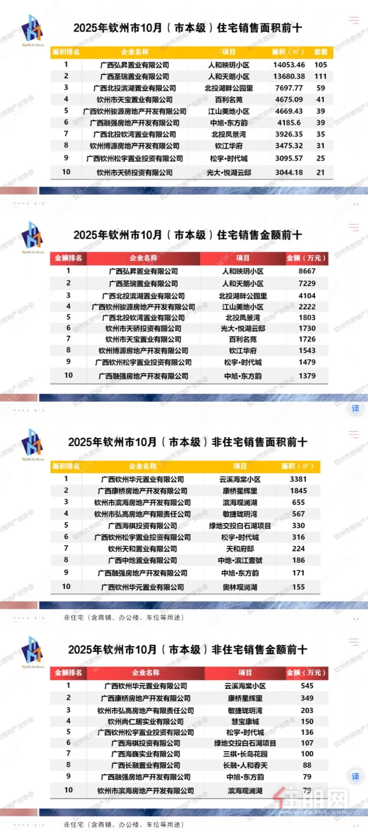 销售排行 销售排行