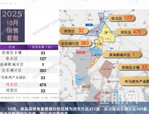 新房1084套,均价4667元/㎡!钦州10月商品房销售成绩出炉