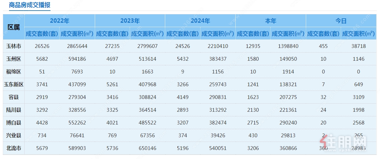 9月备案 9月备案