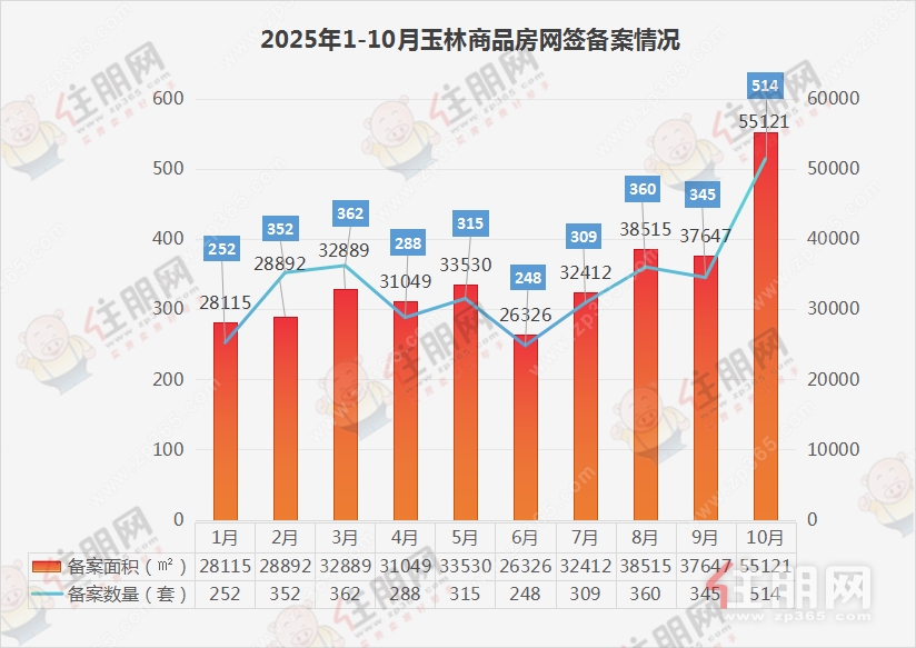 10月备案数据 10月备案数据