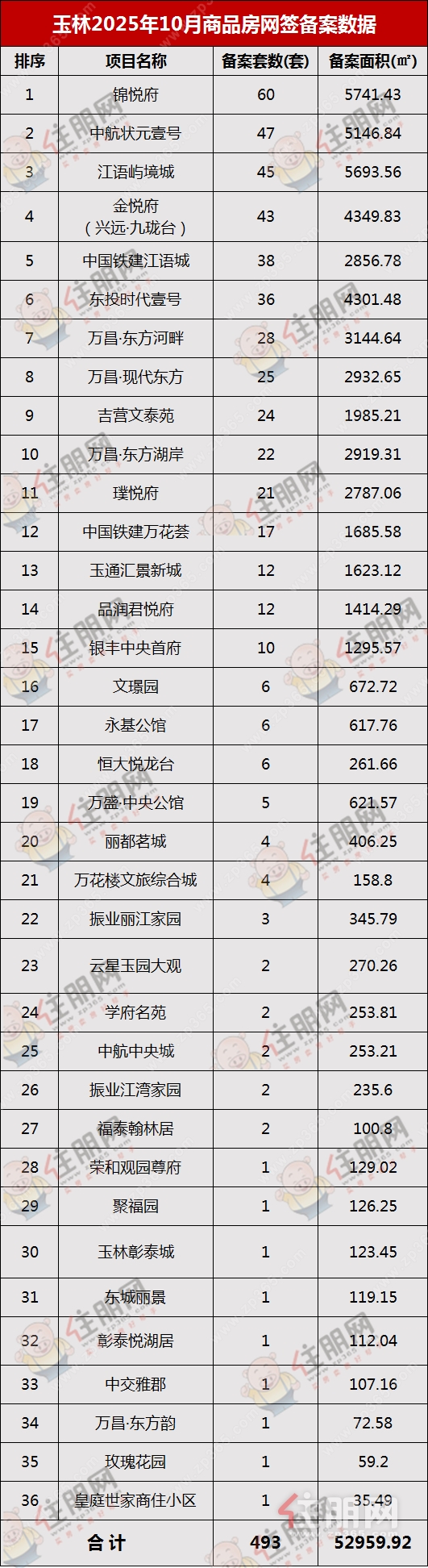 10月网签.png 10月网签.png