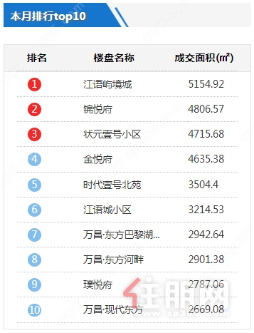 10月排行.png 10月排行.png