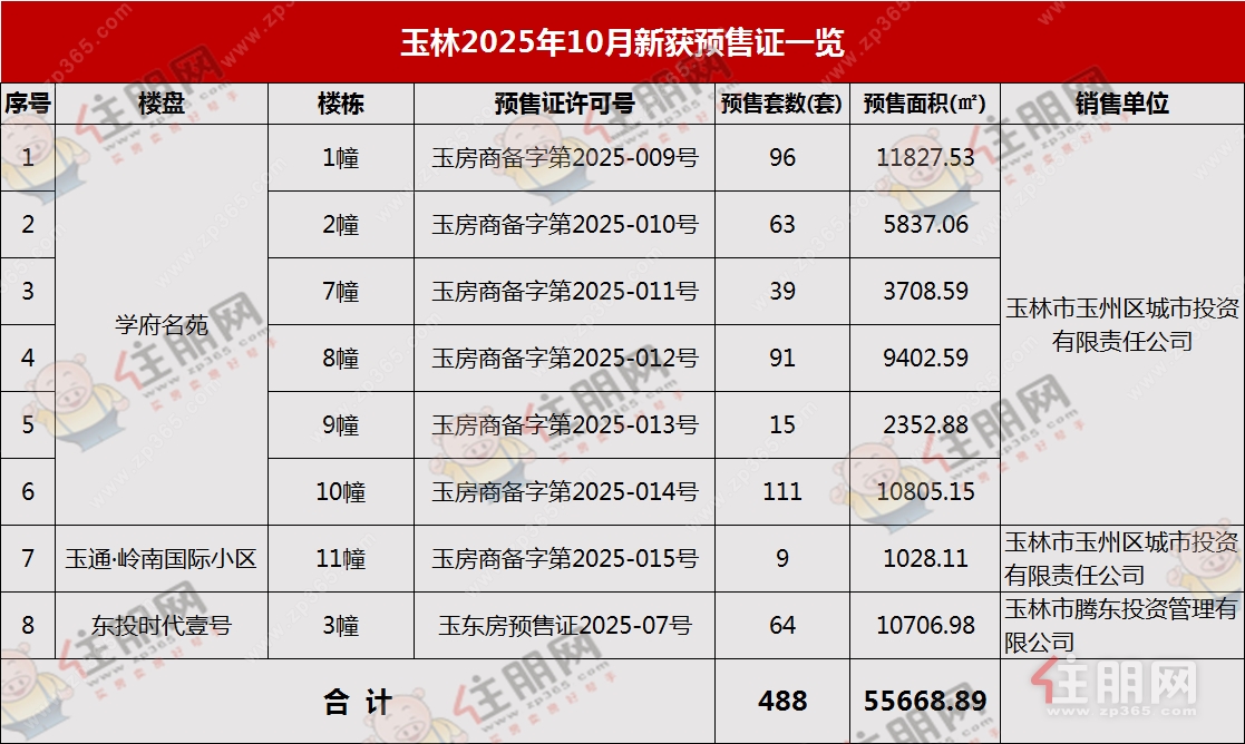 10月预售 10月预售