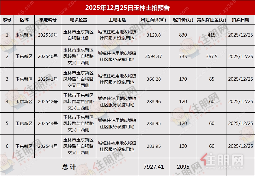 土拍预告 土拍预告