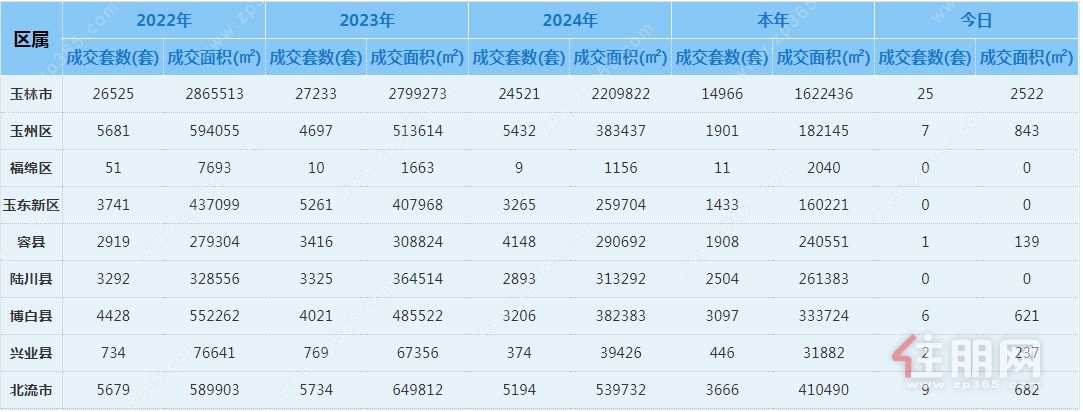 10月备案 10月备案