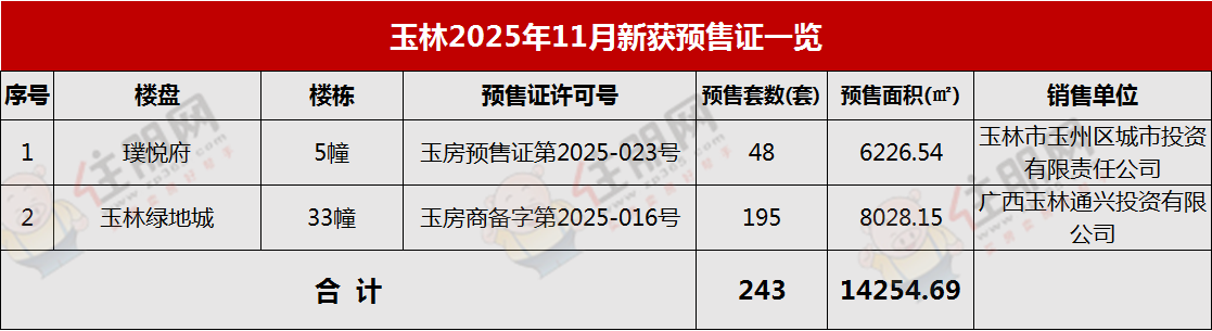 11月预售 11月预售