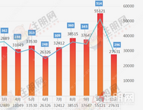 “银十”过后急刹车?网签仅296套,玉林11月成交骤降