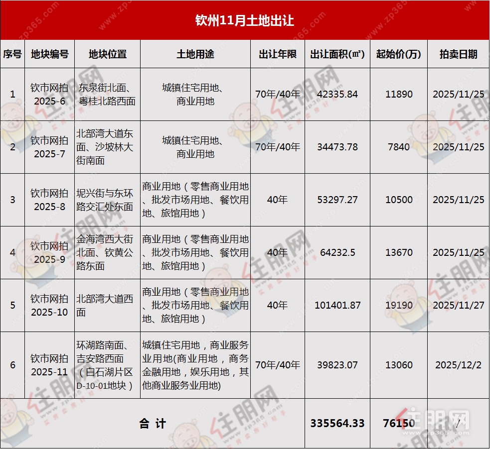 11月出让 11月出让