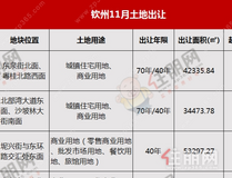约503.35亩,起始总价7.6亿!钦州6宗住宅、商业地将出让