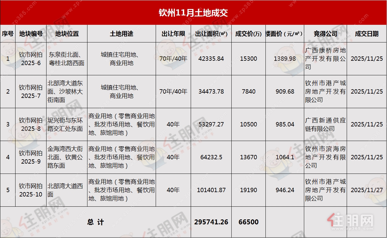 钦州11月土拍 钦州11月土拍