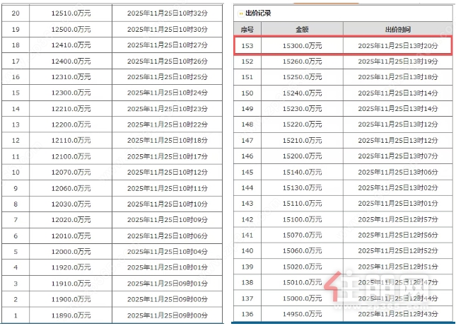 竞价记录 竞价记录