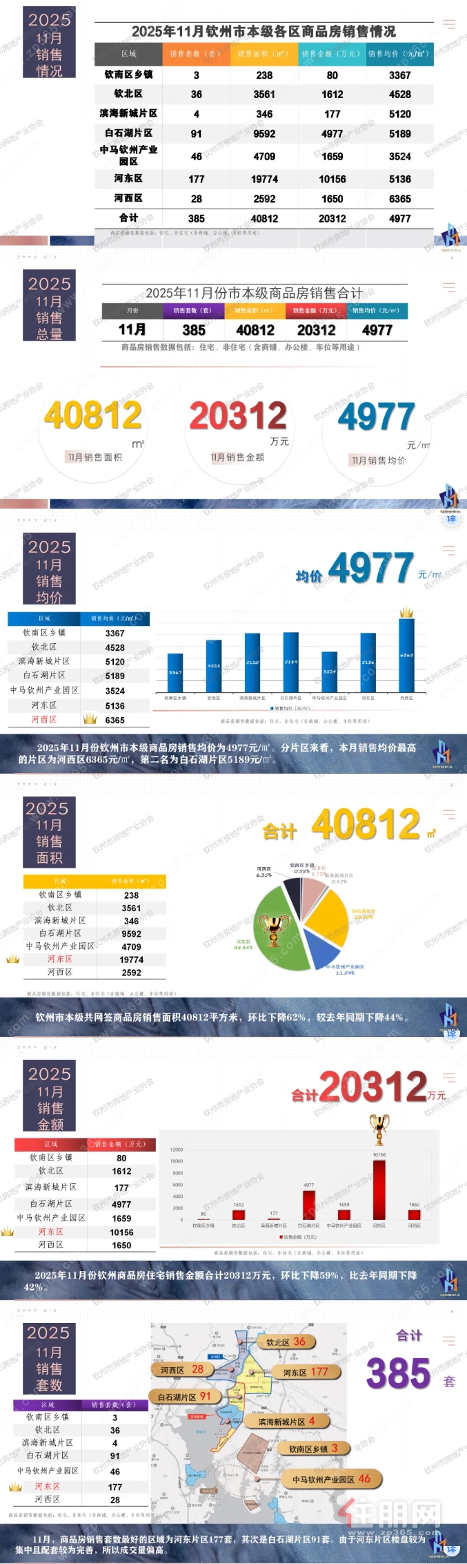 新建商品房成交 新建商品房成交