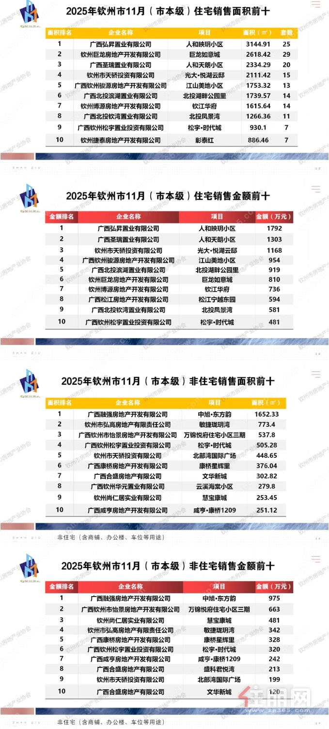 销售排行榜 销售排行榜