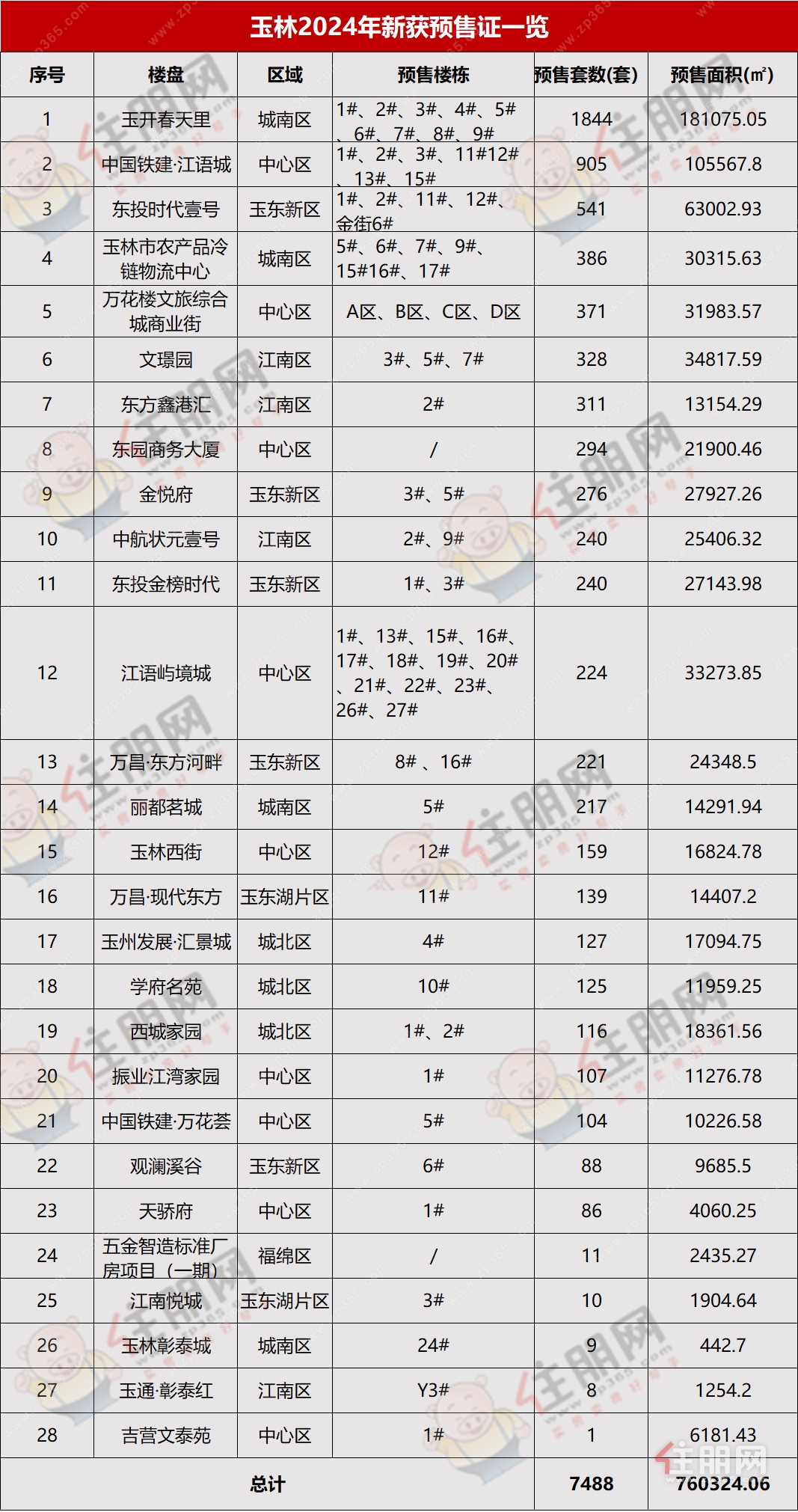 预售楼盘