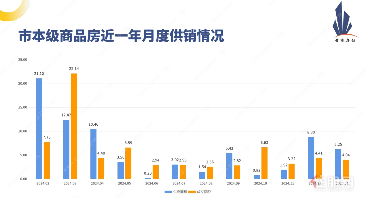 商品房