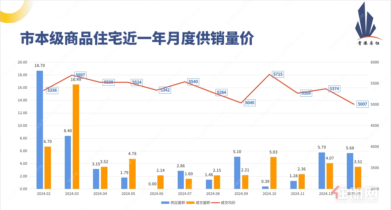 商品住宅