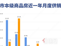 成交438套！贵港市2025年1月商品房卖得好的是……