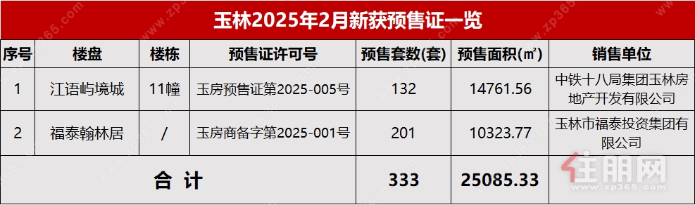 2月预售证