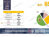 735套！销售均价5036元/㎡！3月钦州市商品房销售数据公布