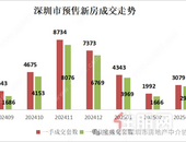 新房、二手房市场双双回暖，2025年3月深圳楼市小结