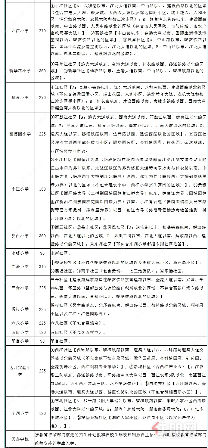 小学2