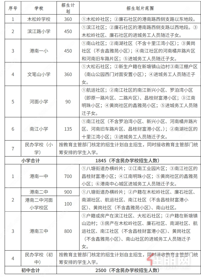 招生