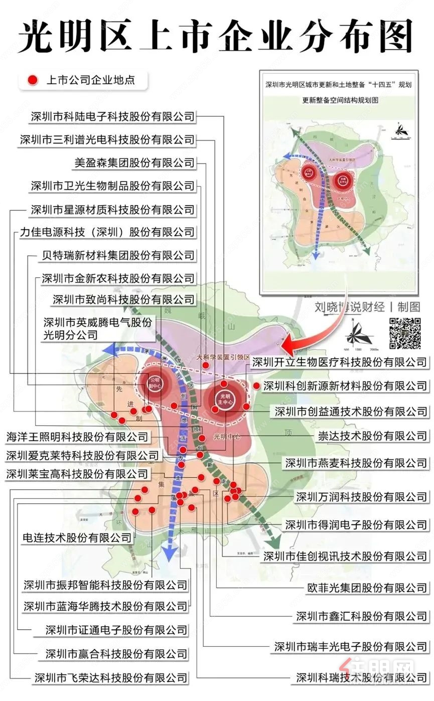 上市企业