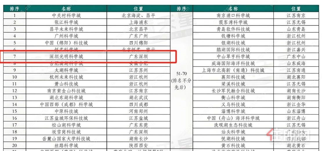 工业区