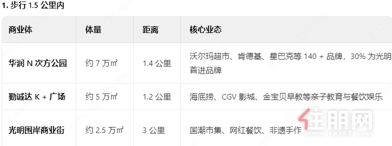 商业