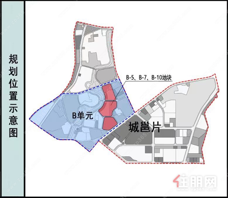 位置