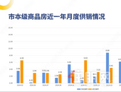 环比回落80%，住宅仅成交283套！贵港4月房产月报出炉